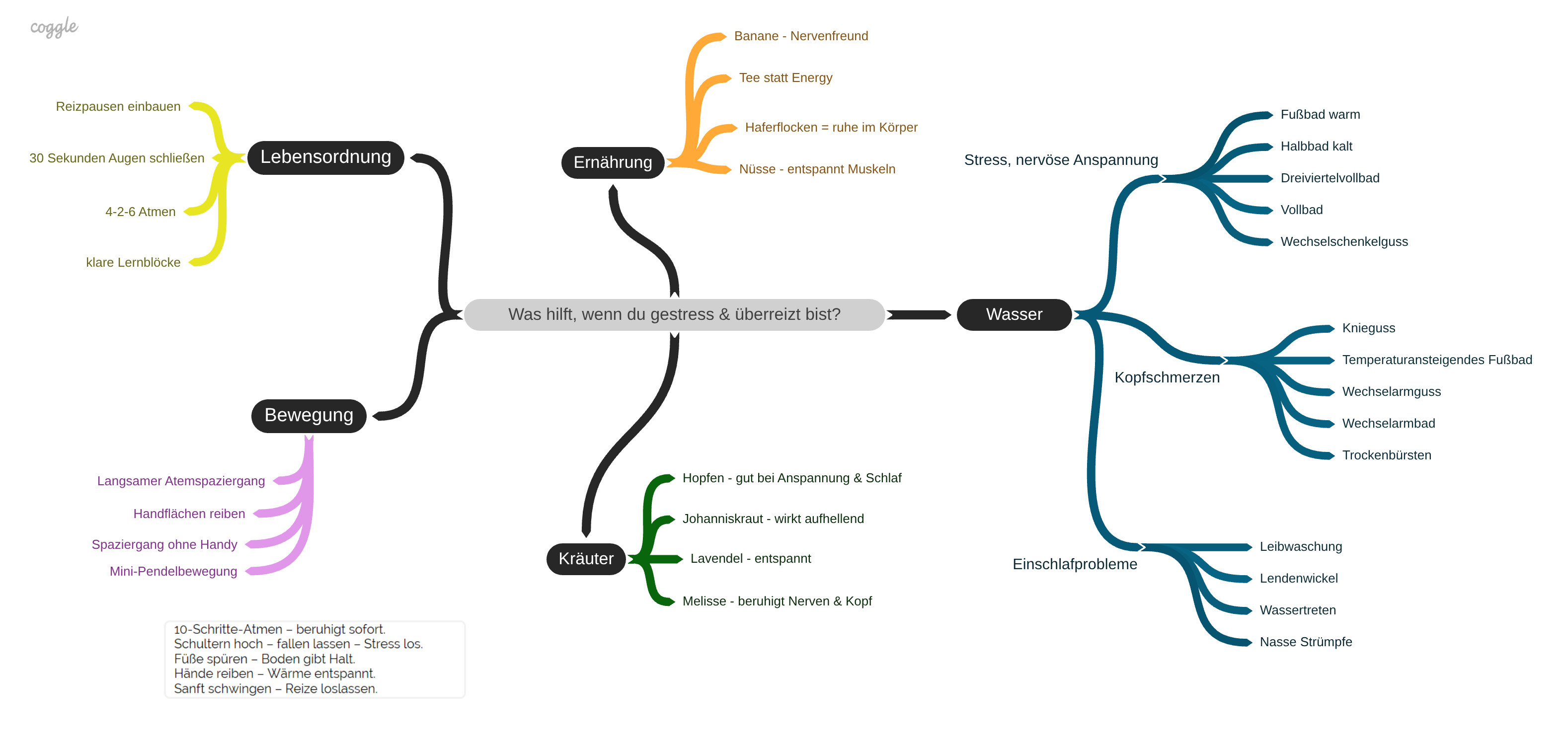 Wenn du gestresst - überreizt bist