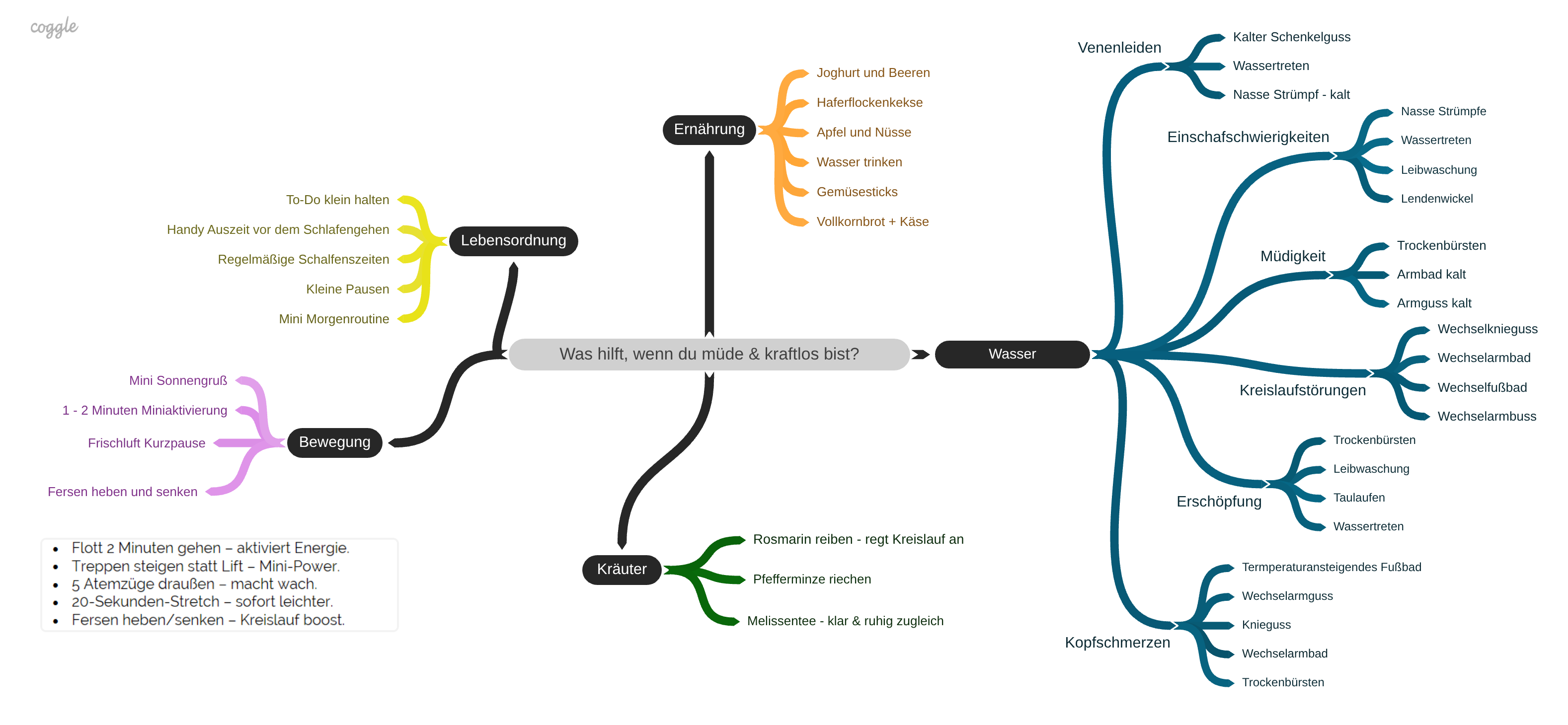 Wenn du müde - kraftlos bist